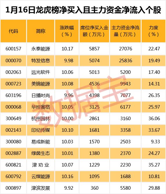 实际上，像三安光电这样，去年股价大幅下挫，开年并不顺利的白马股还有三聚环保、康美药业、华帝股份、复星医药、华润双鹤、利亚德等。比如三聚环保，去年下跌60%以上，开年以来跌幅为12.91%，最新收盘价创三年来新低。利亚德去年累计下跌40.52%，开年以来跌幅为10.79%。