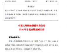 中国人寿带头爆雷 18年炒股大亏 预计净利润降70%