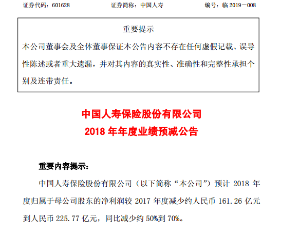 预计2018年全年净利润同比减少50%-70%。