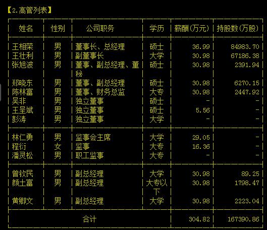 资料显示，该公司财务总监陈林富年薪30.98万元，持股2447.92万股。