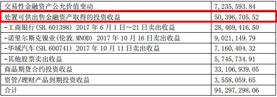 海南矿业因17年财披露问题被通报批评 ，18年扣非净利润预亏损扩大10倍