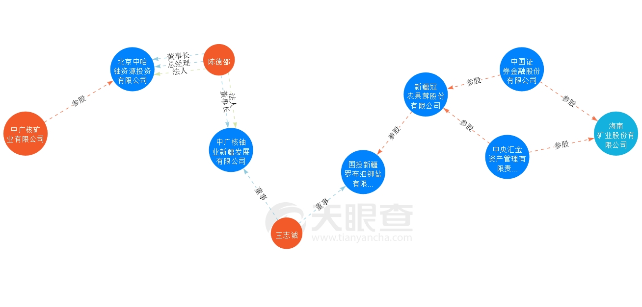 海南矿业因17年财披露问题被通报批评 ，18年扣非净利润预亏损扩大10倍