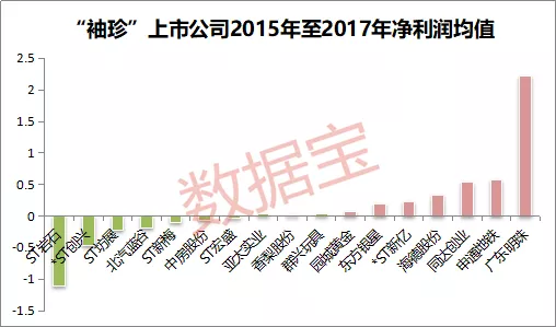 数据宝 张娟娟