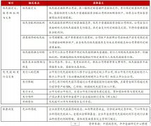 优先股专题报告：五年6000亿的市场