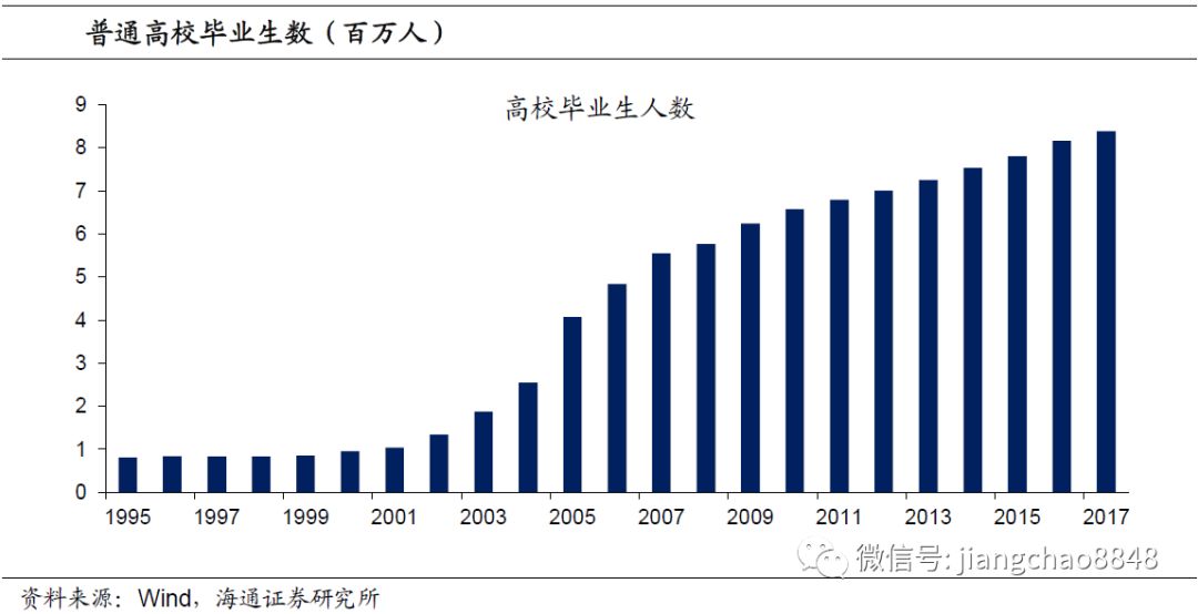 我们注意到，在上述七个机会中，没有一个字提到中国的资本市场，这其实也是一个非常令人悲哀的事实：在过去的几十年，中国的资本市场未能替普通老百姓创造财富。虽然今年的A股大涨了20%，上证指数回到了3000点，但和07年6000多点的最高点相比，依然下跌了一半。中国A股市场诞生于1990年，而早在1992年上证指数就曾经涨到过1400点以上，27年才涨一倍，连物价都远远没有跑赢。