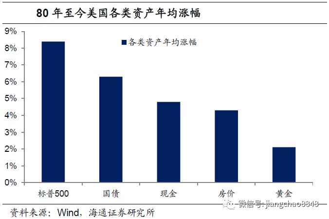 凯恩斯主义：从罗斯福新政到滞胀