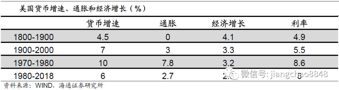 里根的另一大政策主张是减税，其在任期内实施了两次大规模减税政策，将企业所得税、个人所得税和资本利得税三大税率均大幅下调。而大幅减税激活了美国企业的研发创新和居民消费，使得经济重新恢复了活力。美国经济在1983年以后重拾高增长，失业率也从10%以上的高位缓慢下降。自里根上台以后美国经济终于摆脱了持续十余年的滞胀局面，并为之后克林顿的繁荣时代打下了基础。