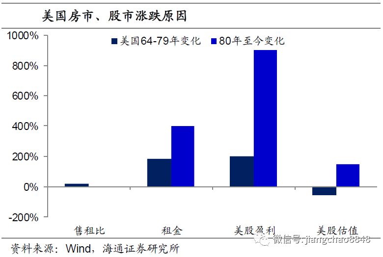 从刺激需求到改革供给——A股走牛的真正原因！