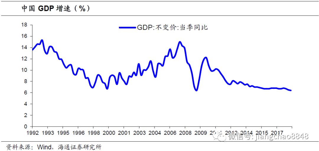 萧条出现：需求崛起