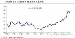 海通证券姜超：现在就是投资中国的历史性机会