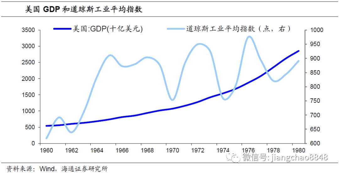 这其实和当下中国市场的情绪非常类似，由于A股市场长年下跌，而房市长期上涨，因此中国年轻人宁可做房奴也不愿意炒股，中国股民的主力是中老年人。根据数据宝和腾讯自选股的《2018年度A股股民报告》，40岁以上股民占比为43%，而30岁以下的股民占比只有18%。而贝壳研究院发布的《2018年全国购房者调查报告》显示，2018年中国购房者平均年龄为29.5岁，处于全球最低位附近，显著低于中国股民的平均年龄。