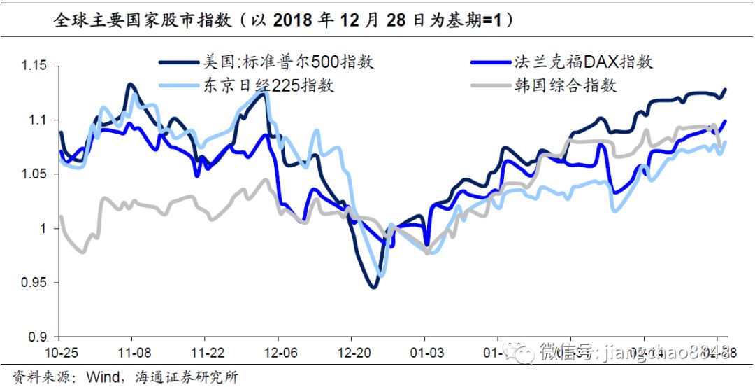 海通证券姜超：现在就是投资中国的历史性机会