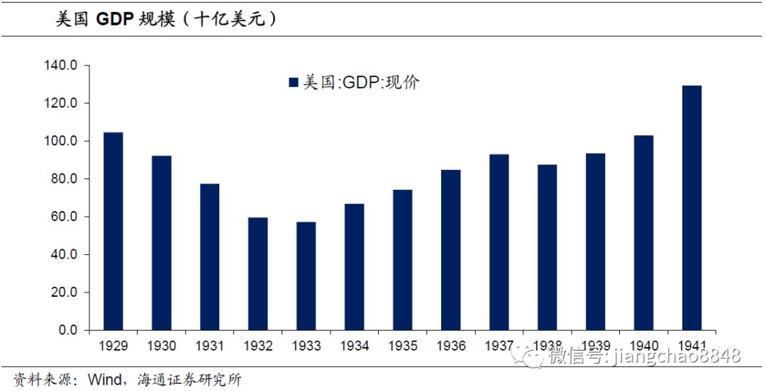 凯恩斯主义与滞胀。