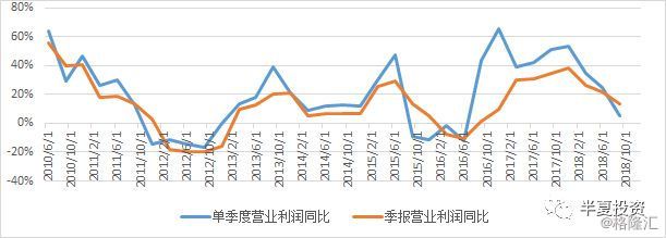 现在的情况是产业资本加速减持，后续估计不会配合市场做业绩了，机构都相信大妈会进场接自己的棒，然后以历史最快的速度在不到1个月把仓位加满了。结果大妈没有进场，大妈在撤退。