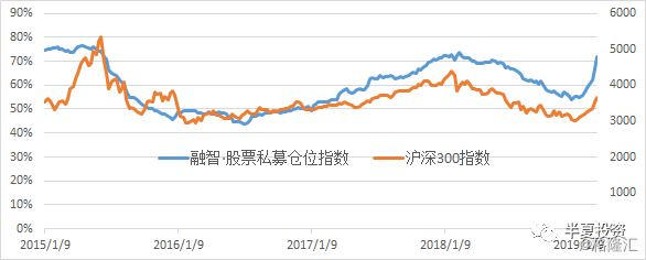 李蓓：基本面这个大笑话？