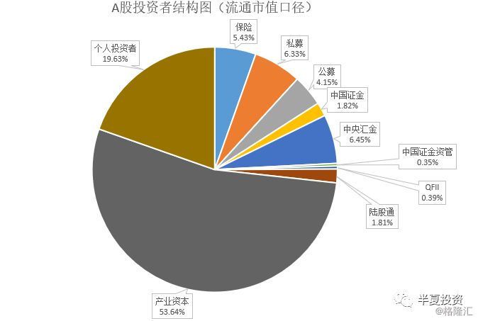 李蓓：基本面这个大笑话？