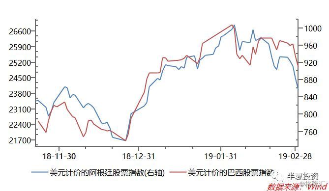 看未来1个季度，外资的流动有很大的不确定性。