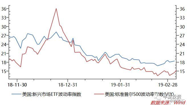 海外其它比较敏感的新兴市场已经明显拐头，