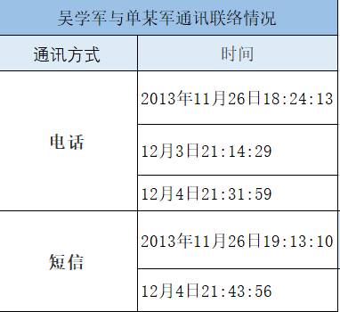 余盛内幕交易案罚单显示，余盛和单某军某种程度上属于生意伙伴。余盛和单某军在2012年经许某介绍认识，单某军曾向余盛推荐了一个新三板项目，余盛投资了1000万元，后出现风险，单某军一直帮助协调。在内幕信息敏感期内，余盛与单某军的电话、短信联系共6次。