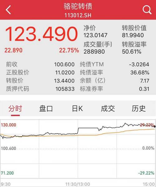 中信银行公开发行400亿元可转债，获大股东支持