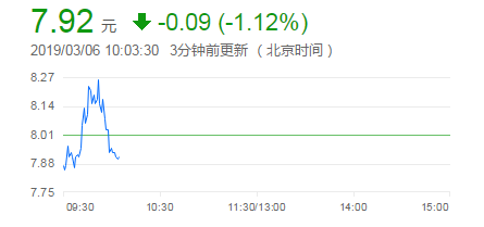 安信信托股价异常背后：2018年或亏17亿  投资连踩雷 大股东资金链吃紧