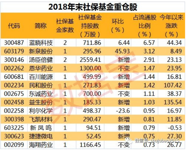 （每日经济新闻App登载此文出于传递更多信息之目的，并不意味着赞同其观点或证实其描述。文章内容或者数据仅供参考，不构成投资建议。投资者据此操作，风险自担。）