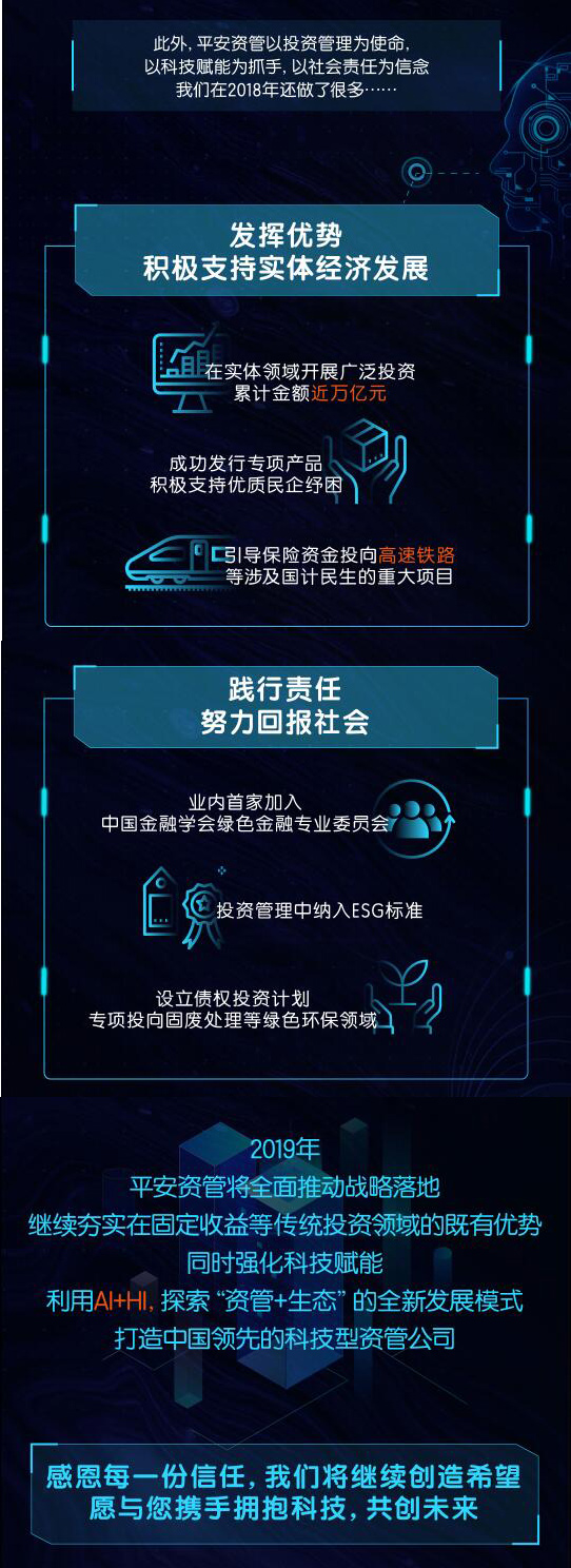 AHI带你解析平安资管2018业绩亮点