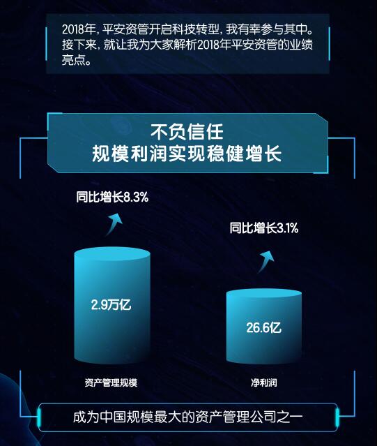 AHI带你解析平安资管2018业绩亮点