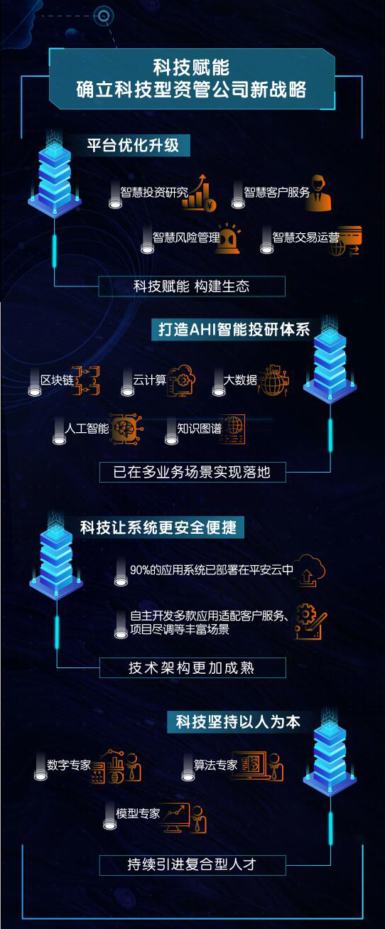 AHI带你解析平安资管2018业绩亮点