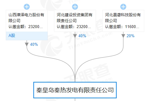 建投能源收购两发电公司股权，引来深交所多项问询