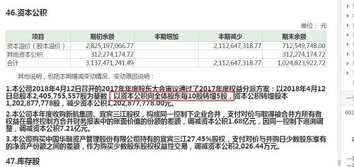 中航机电周五晚间紧急更正，将年报当中披露的利润分配预案保持与董事会会议决议公告中的内容保持一致，亦为每10股派0.3元。也就是说，中航机电的高送转就这么“没了”上述更正引起了投资者的不满，有投资者表示：“年报都能这么儿戏，证监会知道不知道。”