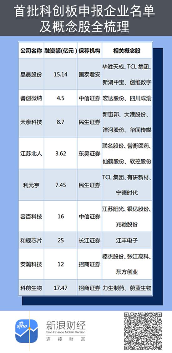 首批9家科创板受理企业及概念股全梳理（名单）