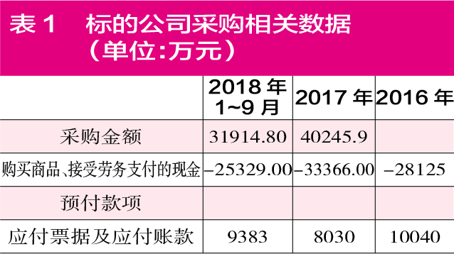 佳沃股份58.87亿跨境并购 高负债下财务数据疑点重重