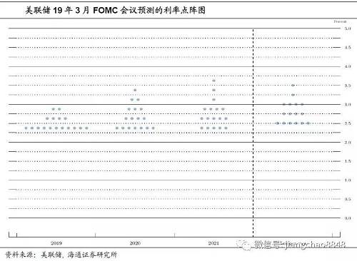 而在期货市场甚至已经出现了降息预期，联邦基金利率期货数据对应的12月降息概率已经超过了50%。