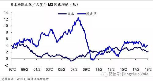 海通姜超：为何钱不多了，反而有了股债双牛