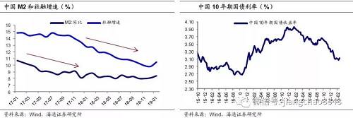 海通姜超：为何钱不多了，反而有了股债双牛