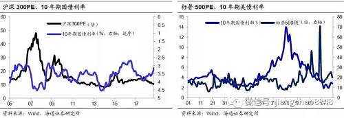 海通姜超：为何钱不多了，反而有了股债双牛