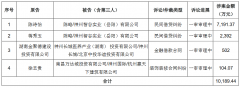 神州长城被要求归欠款等3.4亿元：实控人陈略已质押所有股份公司现金仅有1.