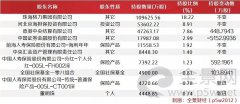 50万股民看呆！大股东400亿“卖掉”格