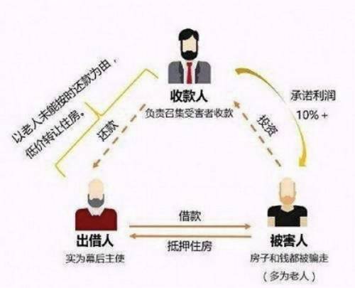 钱房两空！17名老人3100万被骗...这家公司“以房养老”骗局曝光，实控人被刑拘