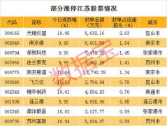 长三角新自贸区要来了 潜力龙头股票名单大解析