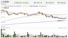 创业板大幅回调4.59% 汽车板块逆势大涨 下周两市将迎巨量解禁潮