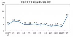 前方高能预警 小心提防419魔咒