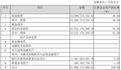 基金一季报出炉！300亿兴全合宜组合曝光，顶配平安