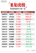 机构今日买入这4股，抛售春兴精工