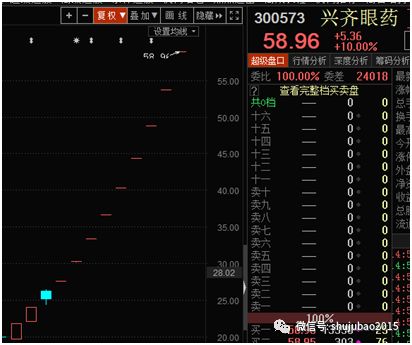 兴齐眼药12天11个涨停！“眼药水”为何暴涨？（附股）