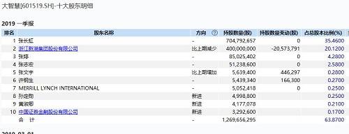 大智慧于2011年登陆A股市场，当年顺利实现盈利，但上市第二年（2012年），业绩大幅度下滑，当年年报显示，公司实现归属上市公司股东的净利润为-2.66亿元。按照规定，最近两个会计年度经审计的净利润连续为负值或者被追溯重述后连续为负值，将对股票实施退市风险警示（股票代码前加“*ST”）。