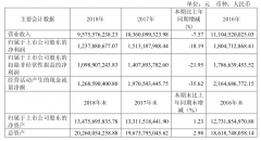 中南传媒营收连续3年下降，2018年营收95.76亿元