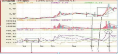 高手最喜欢用的指标——DMI，堪称“最有趣”的指标