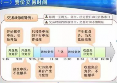 集合竞价是最容易捉涨停板的时间段！利用好“集合